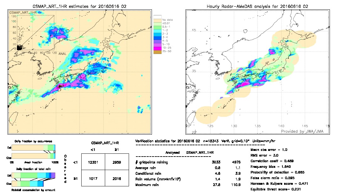 GSMaP NRT validation image.  2016/06/16 02 