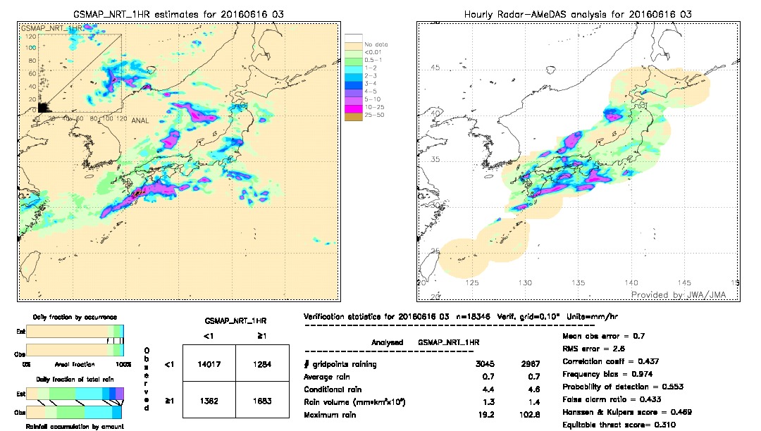 GSMaP NRT validation image.  2016/06/16 03 