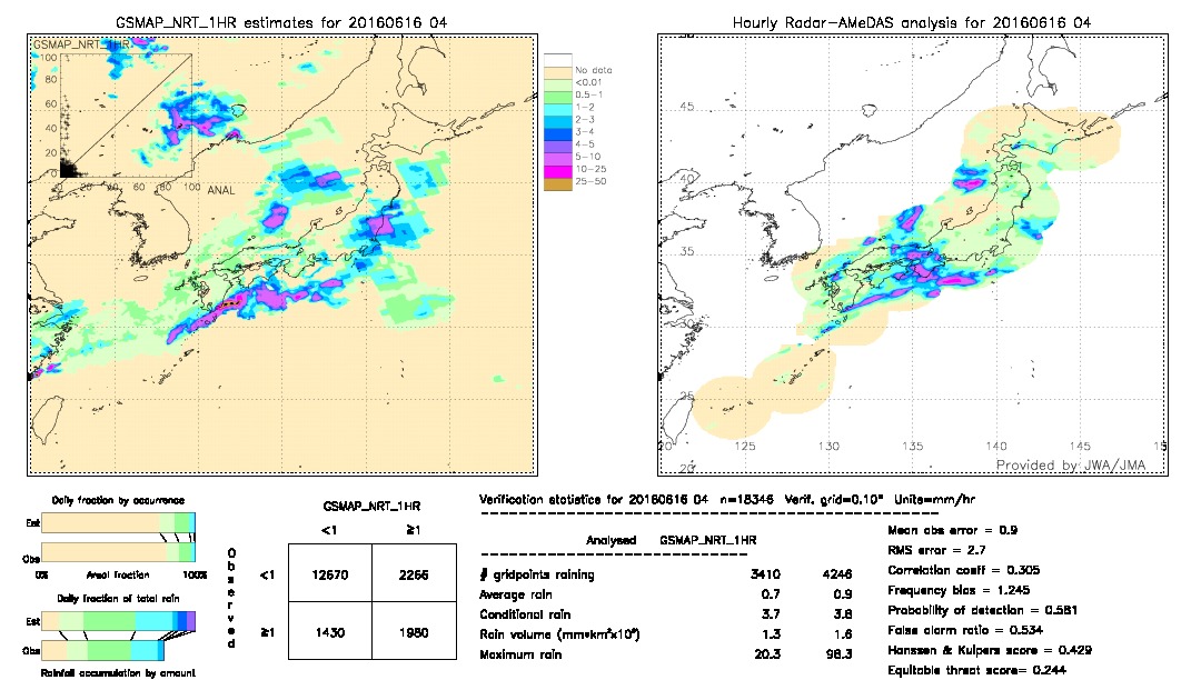 GSMaP NRT validation image.  2016/06/16 04 