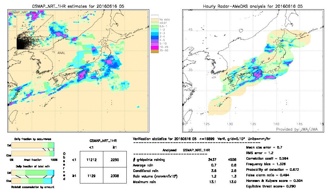 GSMaP NRT validation image.  2016/06/16 05 