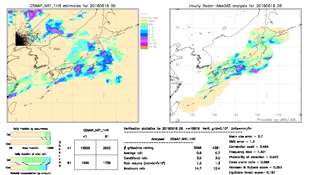 GSMaP NRT validation image.  2016/06/16 06 