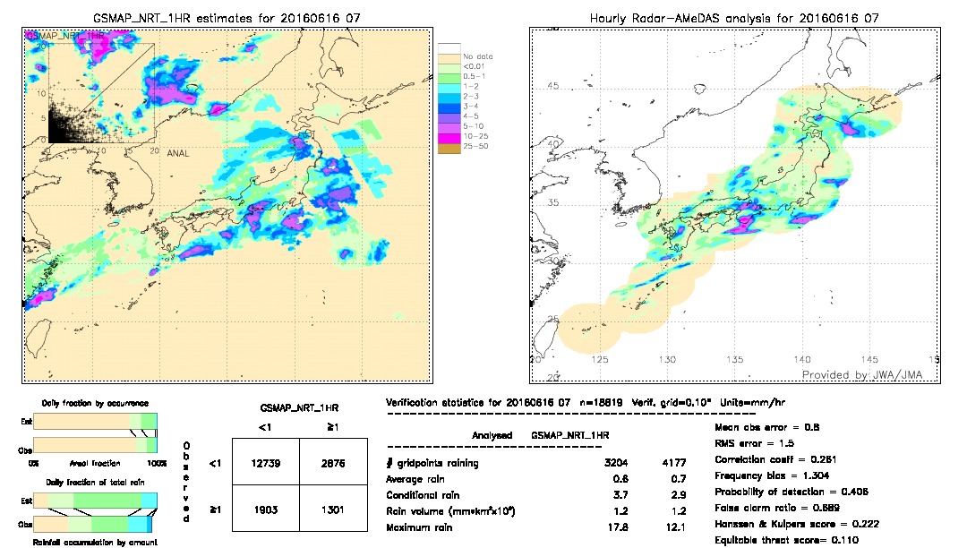 GSMaP NRT validation image.  2016/06/16 07 