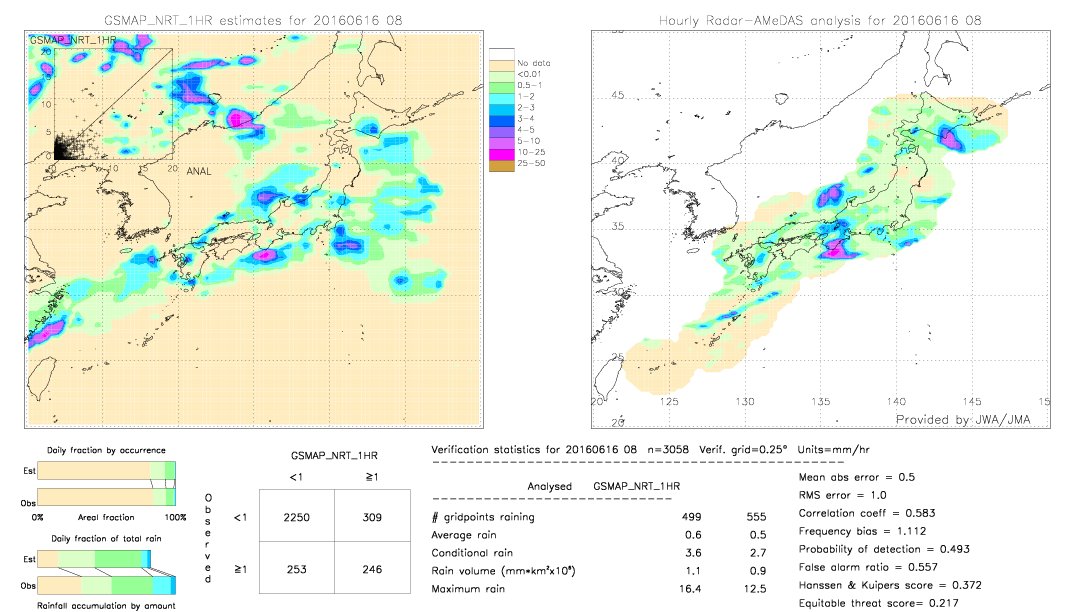 GSMaP NRT validation image.  2016/06/16 08 