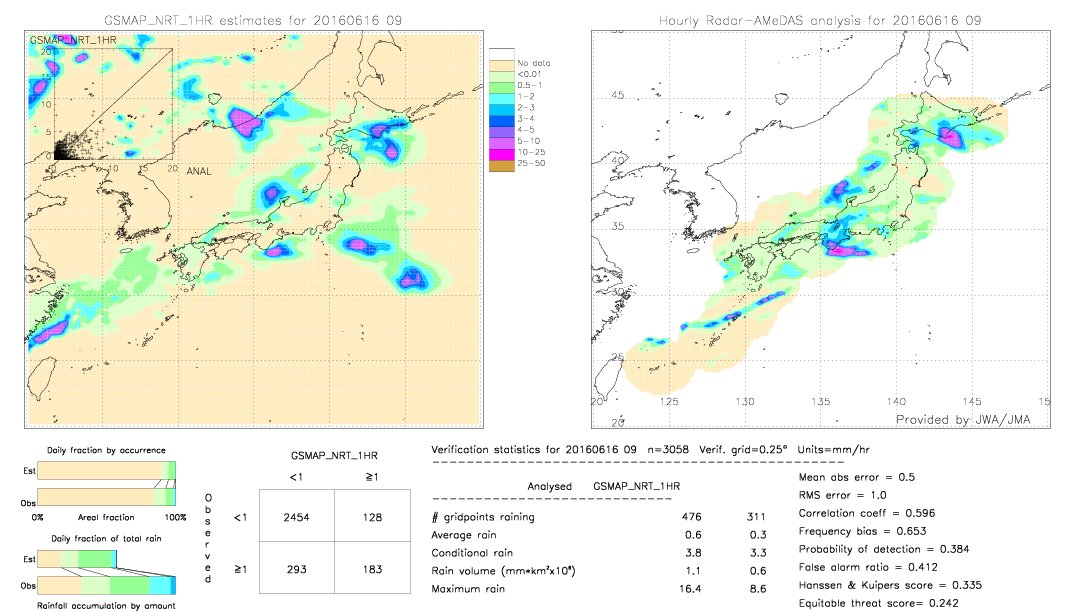 GSMaP NRT validation image.  2016/06/16 09 