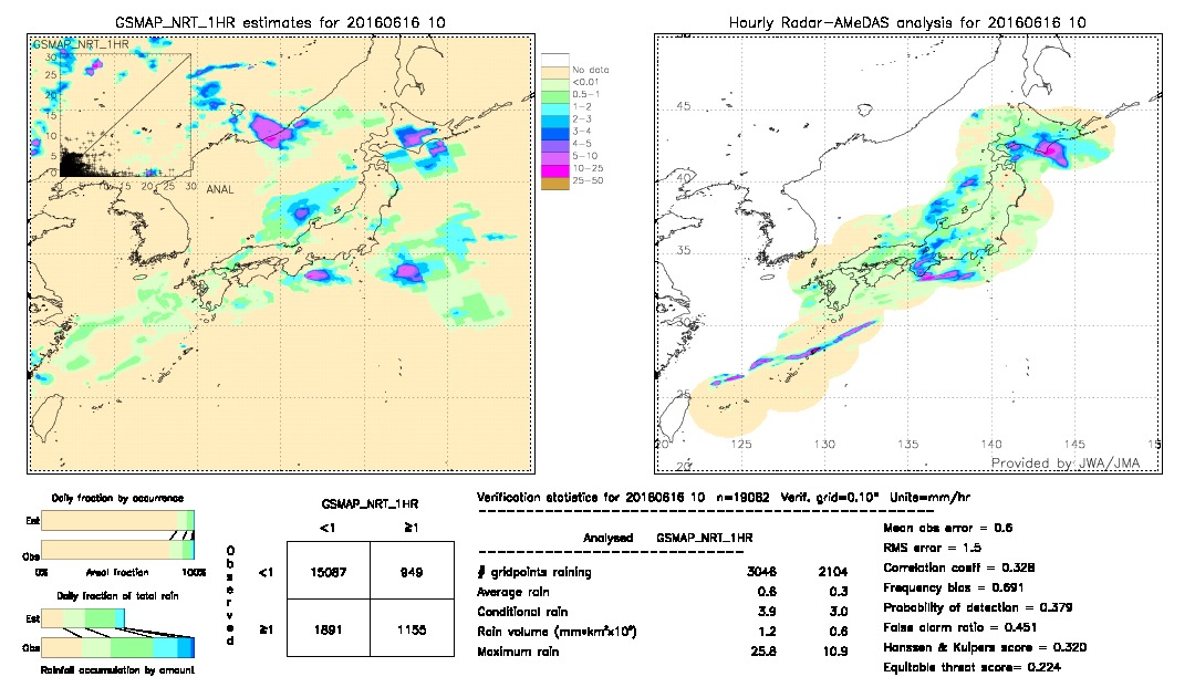 GSMaP NRT validation image.  2016/06/16 10 