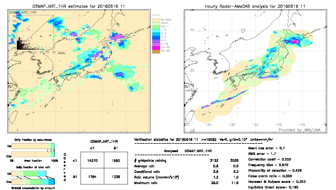 GSMaP NRT validation image.  2016/06/16 11 