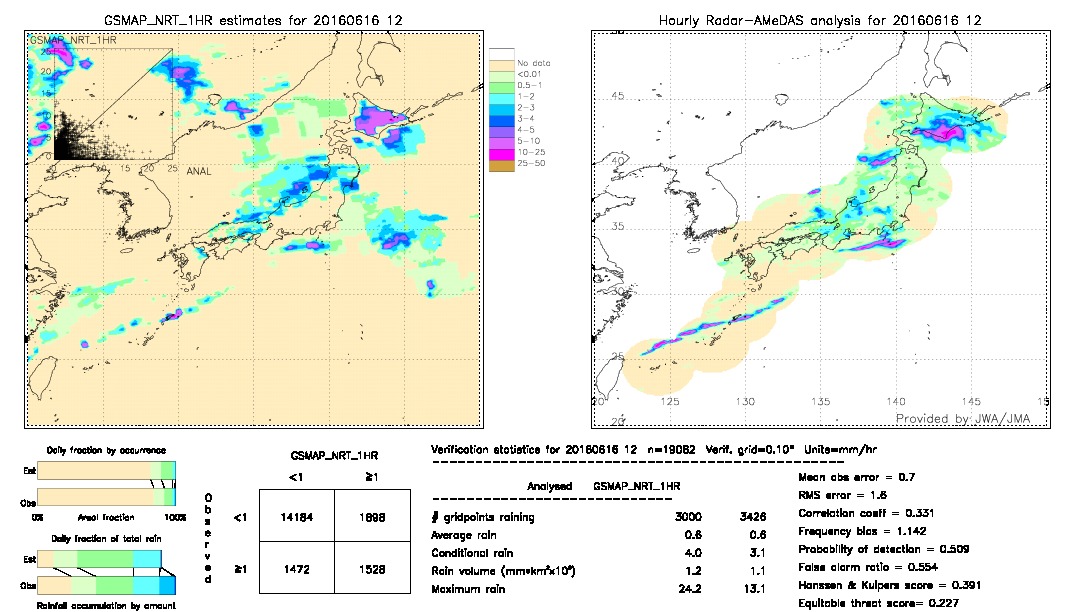 GSMaP NRT validation image.  2016/06/16 12 