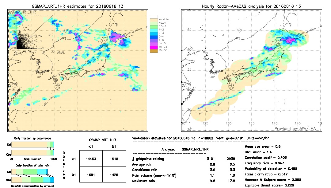 GSMaP NRT validation image.  2016/06/16 13 