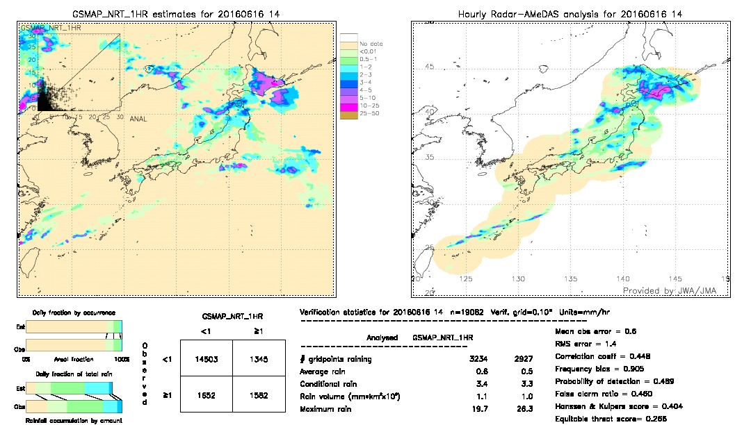 GSMaP NRT validation image.  2016/06/16 14 