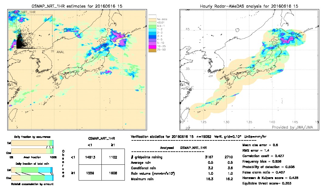 GSMaP NRT validation image.  2016/06/16 15 