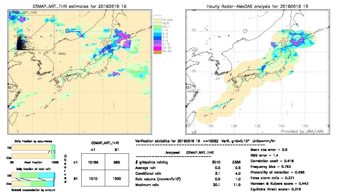 GSMaP NRT validation image.  2016/06/16 16 