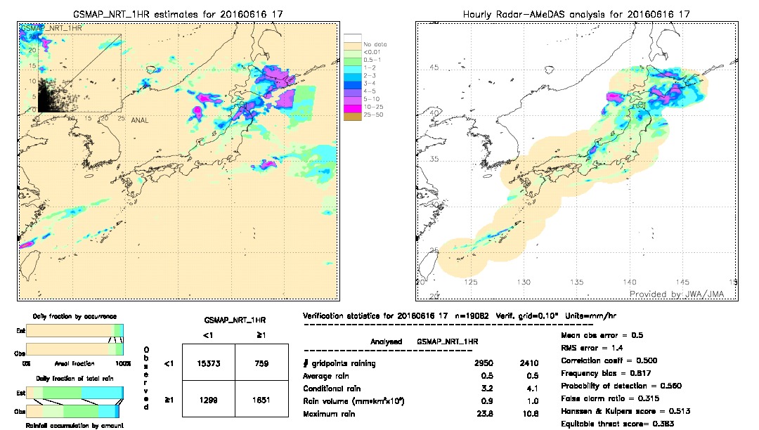 GSMaP NRT validation image.  2016/06/16 17 