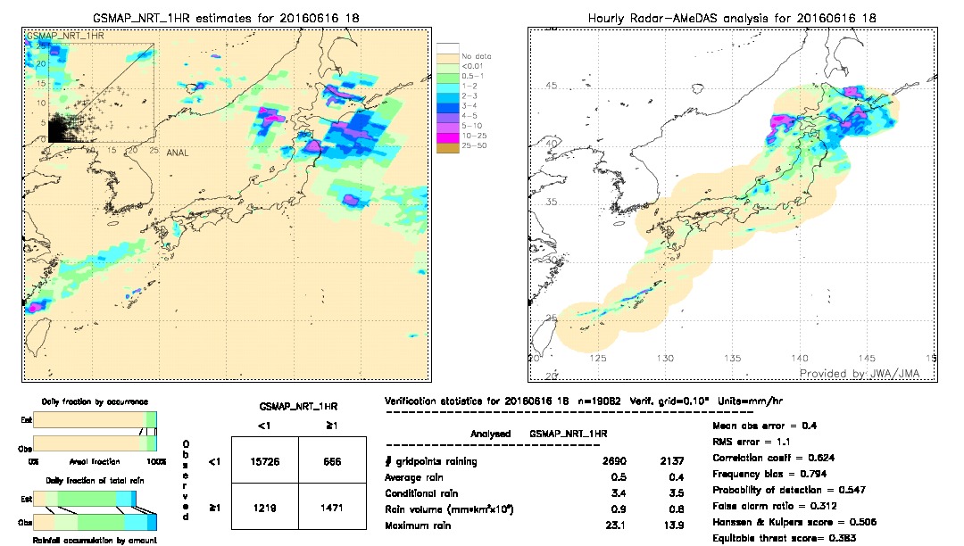 GSMaP NRT validation image.  2016/06/16 18 