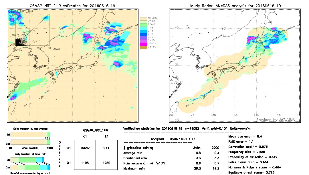 GSMaP NRT validation image.  2016/06/16 19 