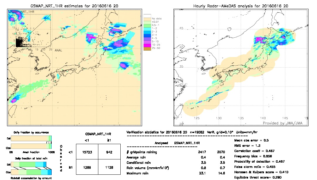 GSMaP NRT validation image.  2016/06/16 20 