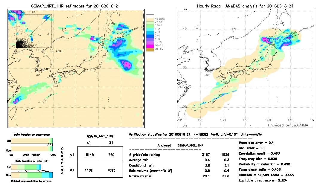 GSMaP NRT validation image.  2016/06/16 21 