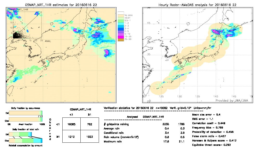 GSMaP NRT validation image.  2016/06/16 22 