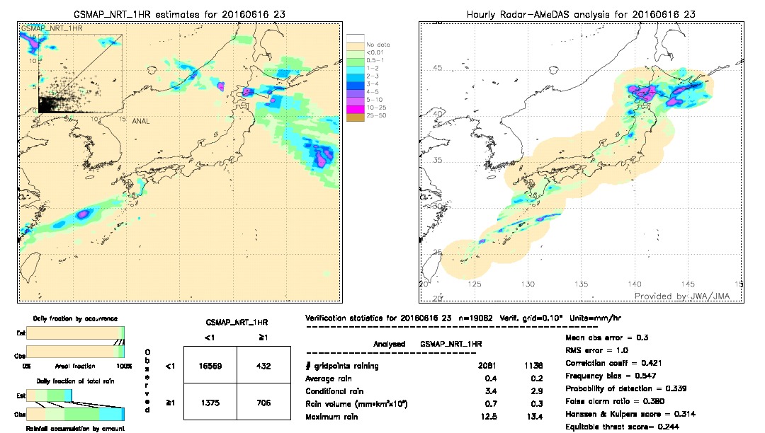 GSMaP NRT validation image.  2016/06/16 23 