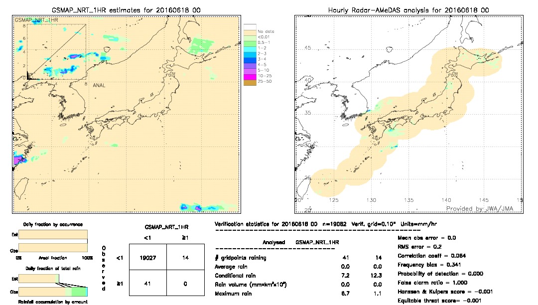 GSMaP NRT validation image.  2016/06/18 00 