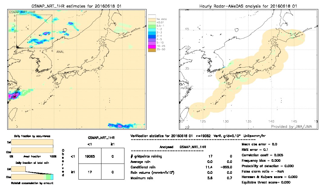 GSMaP NRT validation image.  2016/06/18 01 