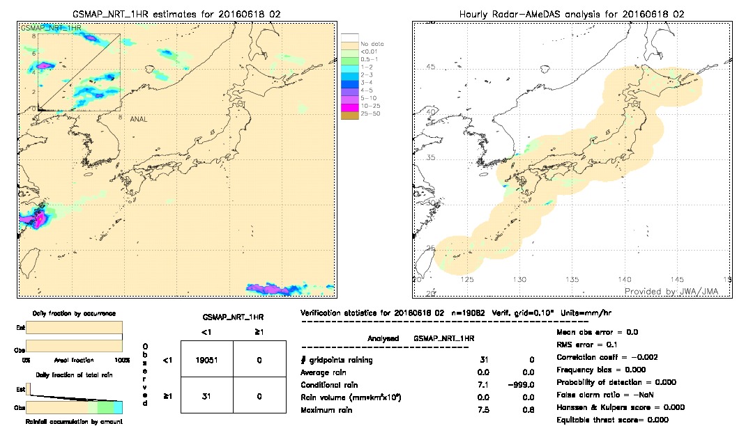 GSMaP NRT validation image.  2016/06/18 02 