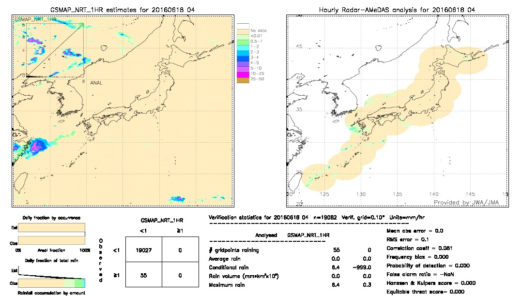 GSMaP NRT validation image.  2016/06/18 04 