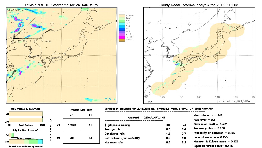 GSMaP NRT validation image.  2016/06/18 05 