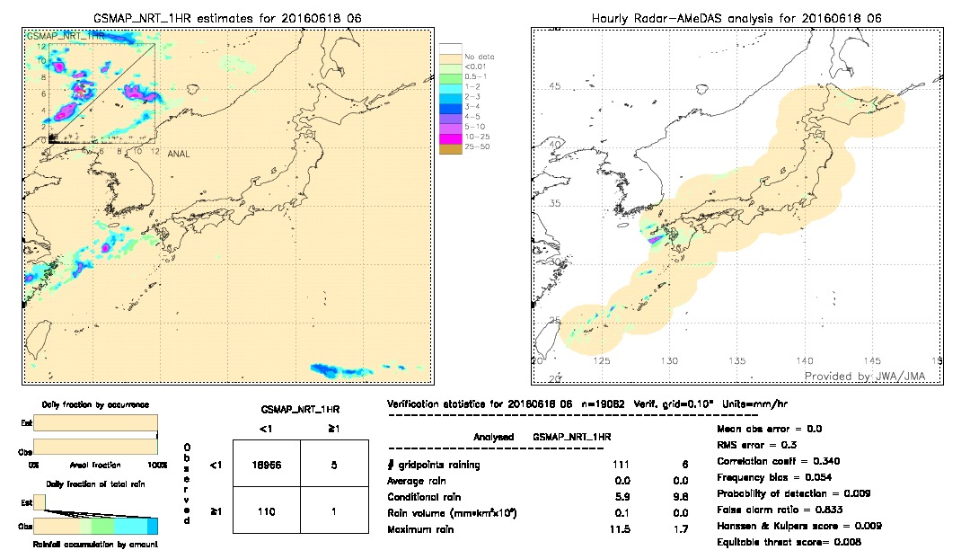 GSMaP NRT validation image.  2016/06/18 06 