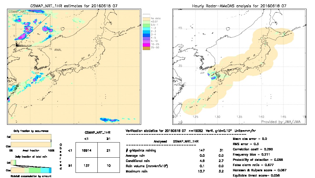 GSMaP NRT validation image.  2016/06/18 07 