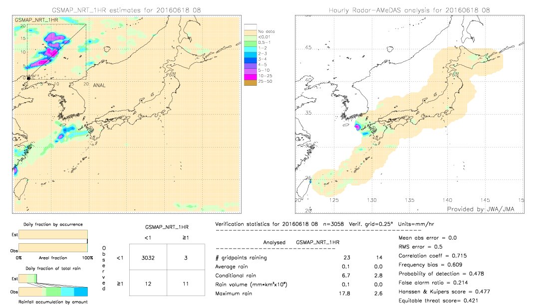 GSMaP NRT validation image.  2016/06/18 08 