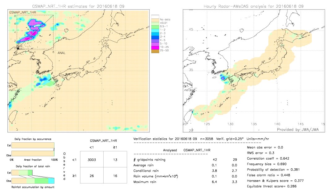 GSMaP NRT validation image.  2016/06/18 09 