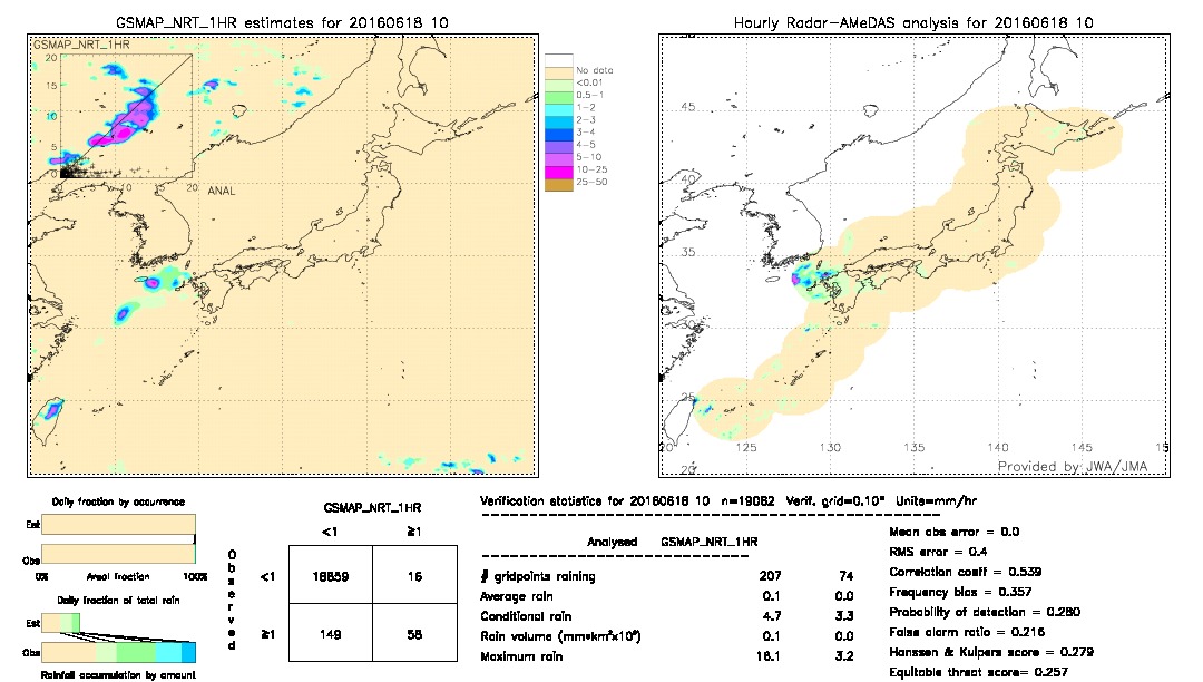 GSMaP NRT validation image.  2016/06/18 10 