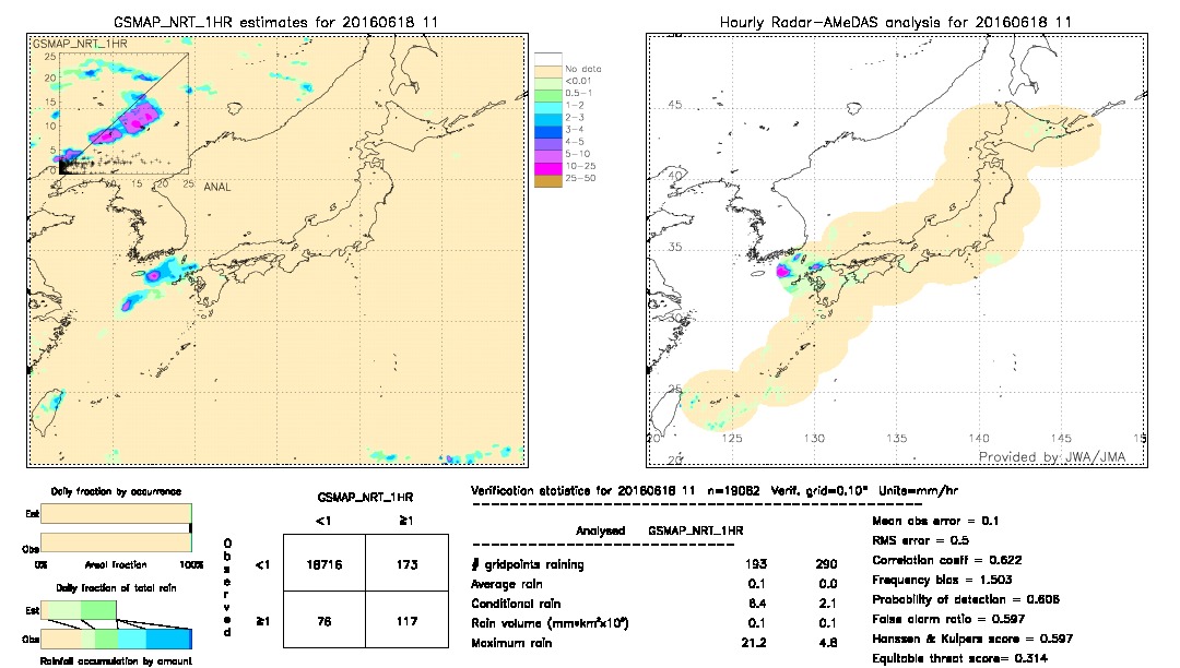 GSMaP NRT validation image.  2016/06/18 11 