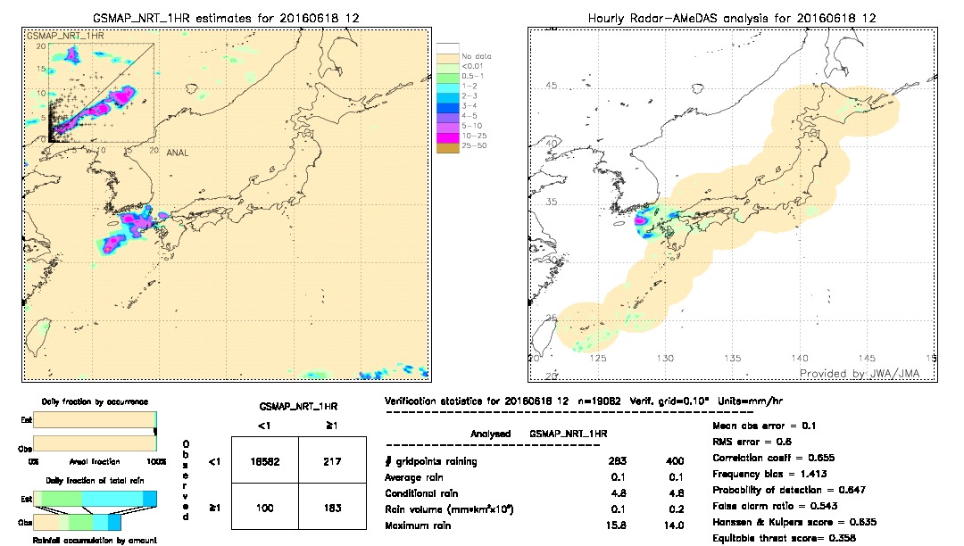 GSMaP NRT validation image.  2016/06/18 12 