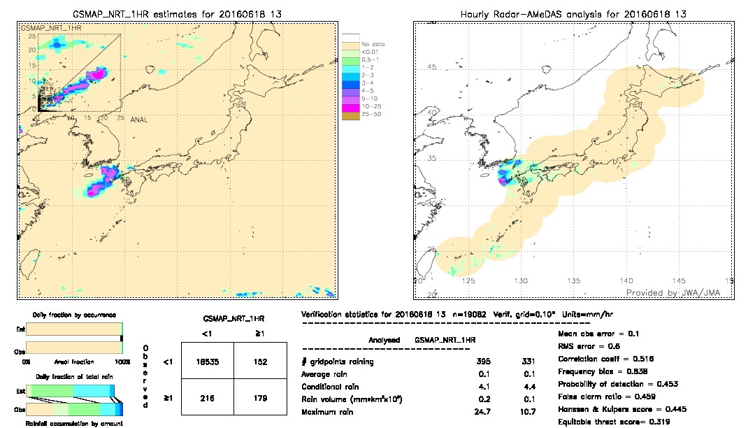 GSMaP NRT validation image.  2016/06/18 13 