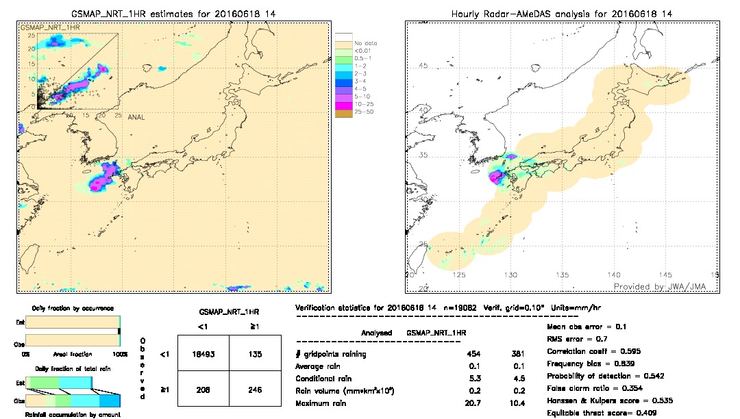 GSMaP NRT validation image.  2016/06/18 14 