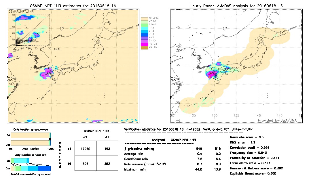 GSMaP NRT validation image.  2016/06/18 16 