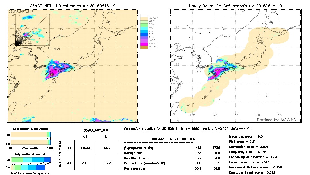 GSMaP NRT validation image.  2016/06/18 19 