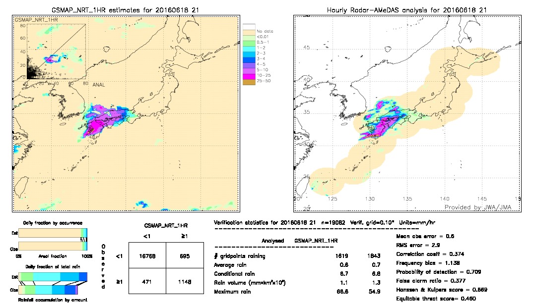 GSMaP NRT validation image.  2016/06/18 21 