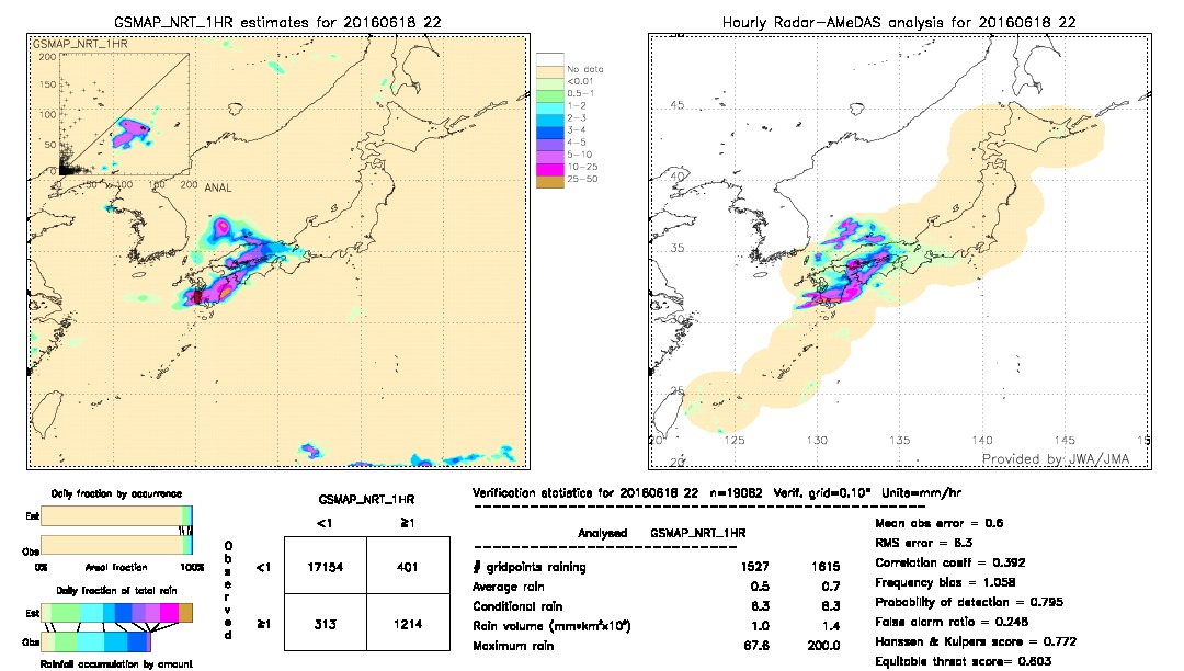 GSMaP NRT validation image.  2016/06/18 22 