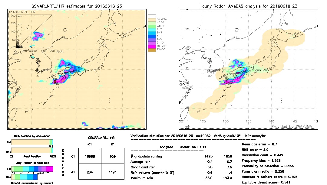 GSMaP NRT validation image.  2016/06/18 23 