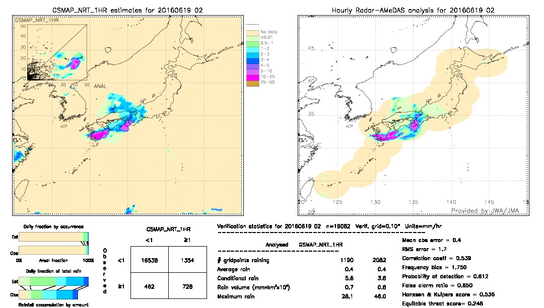 GSMaP NRT validation image.  2016/06/19 02 