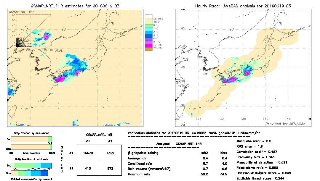 GSMaP NRT validation image.  2016/06/19 03 