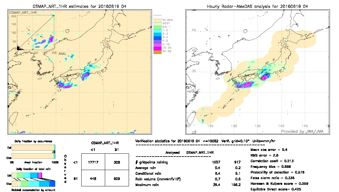 GSMaP NRT validation image.  2016/06/19 04 