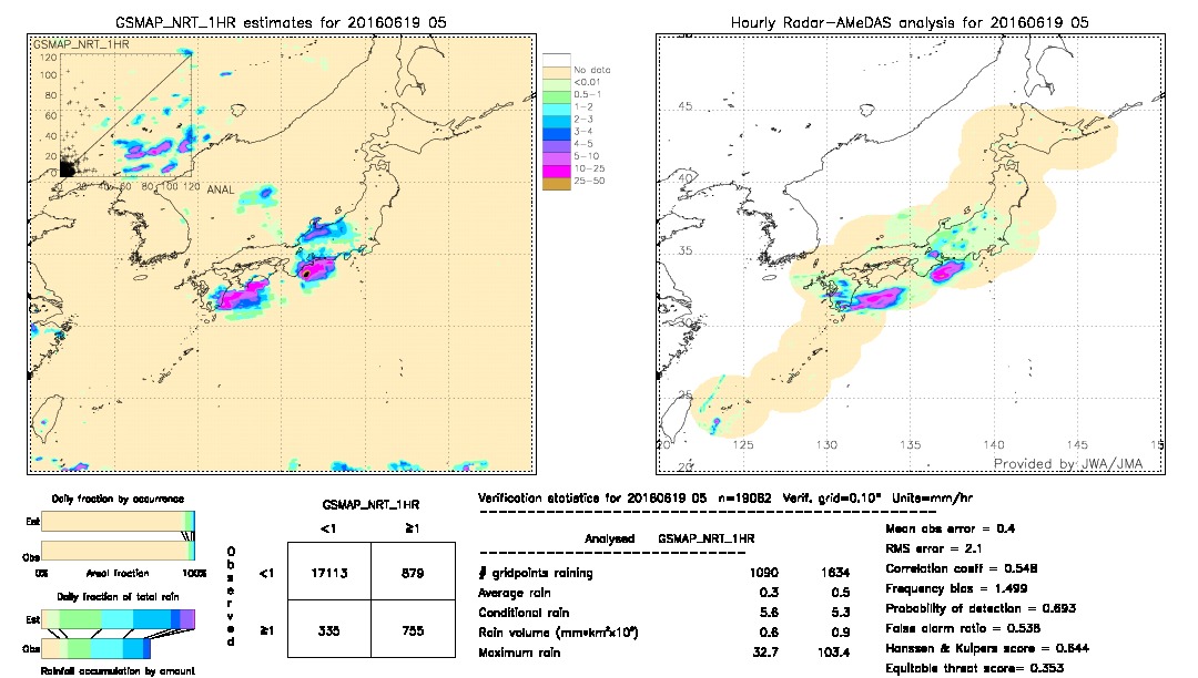 GSMaP NRT validation image.  2016/06/19 05 