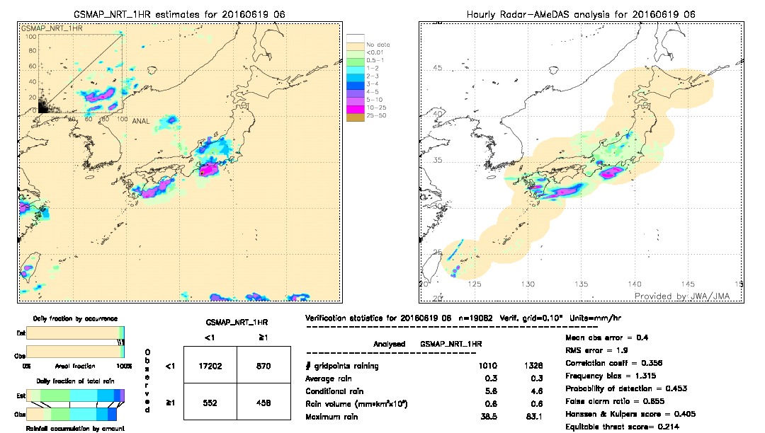 GSMaP NRT validation image.  2016/06/19 06 