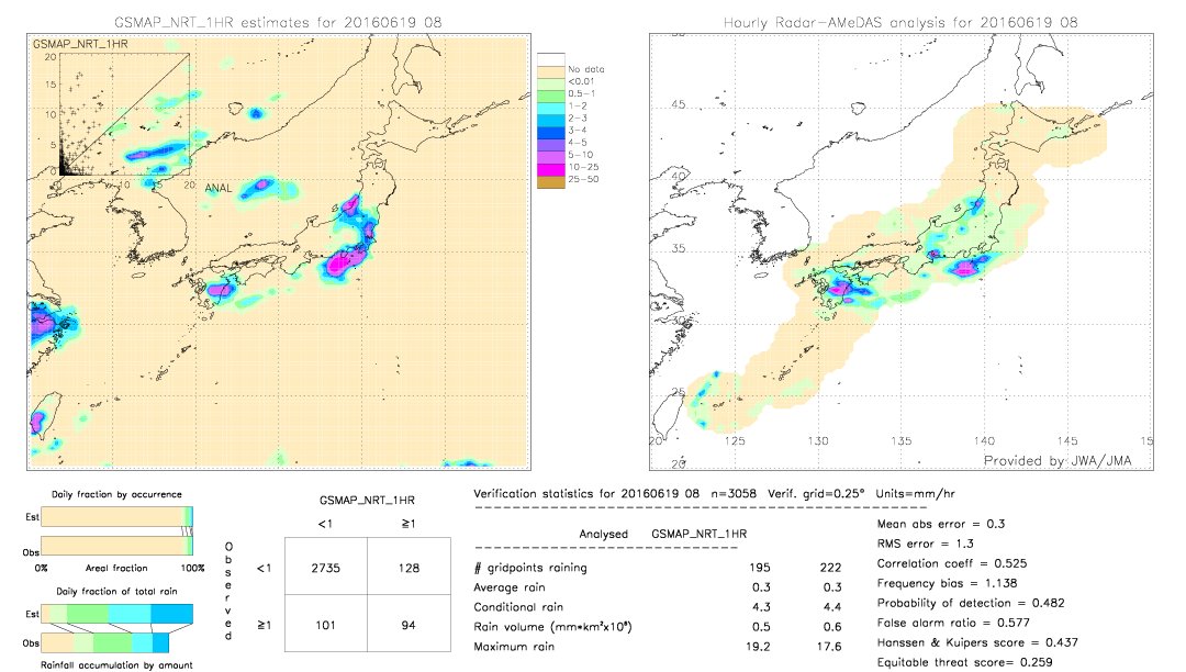 GSMaP NRT validation image.  2016/06/19 08 