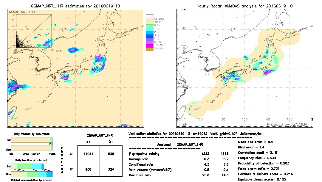 GSMaP NRT validation image.  2016/06/19 10 