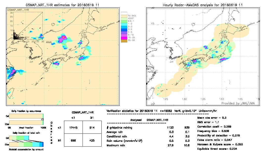 GSMaP NRT validation image.  2016/06/19 11 