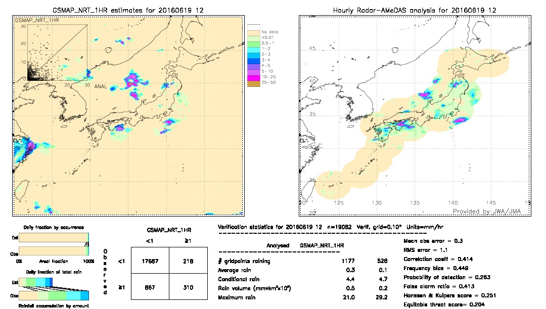 GSMaP NRT validation image.  2016/06/19 12 